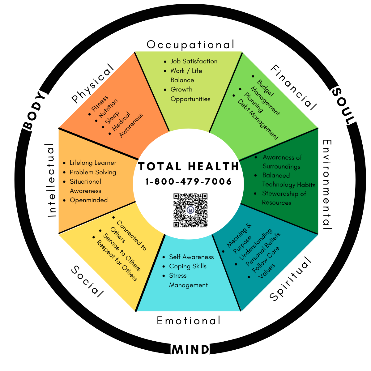 Total Health | Military Division